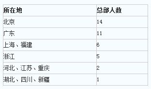 王健林登顶胡润地产富豪榜 上榜者财富缩水5%