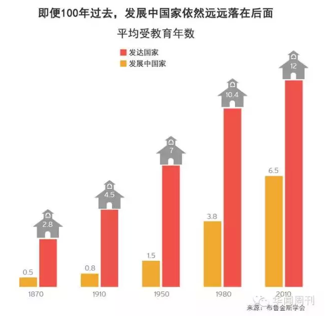 人口素质_中国人口文化素质