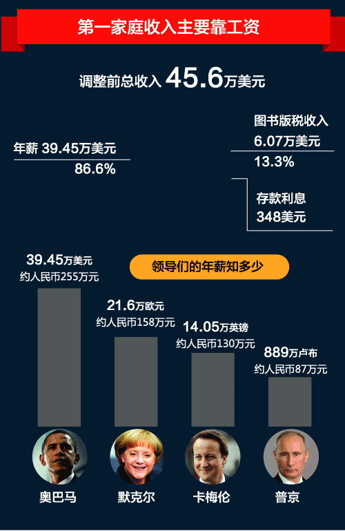 收入证明_什么是捐赠收入(2)