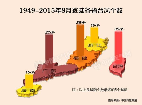 台风妮妲【】日【】时【】分登陆广东 4省区有强风雨