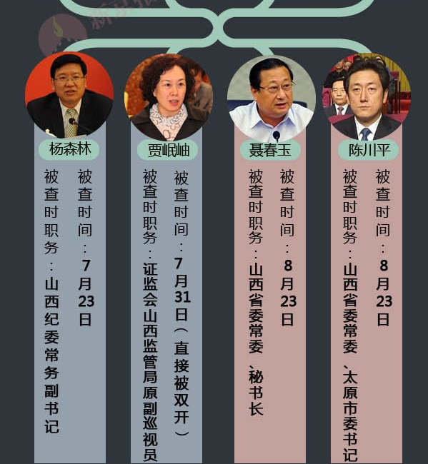 2014年落马官员名单一览