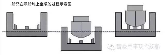 意义非凡的巨物:国产自航式浮船坞首航