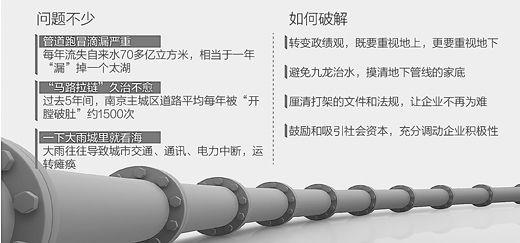 自来水因管线故障每年流失70亿方 等于1个太湖