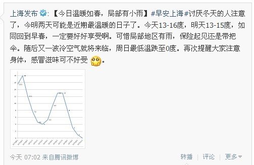 网友围观4直辖市政务微博 建议北京向上海学习