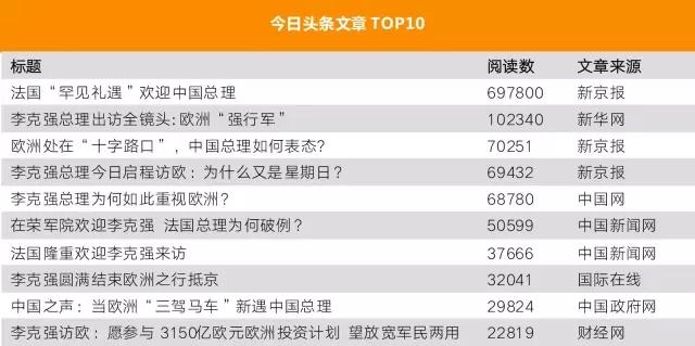 总理出国，网友最关注什么？