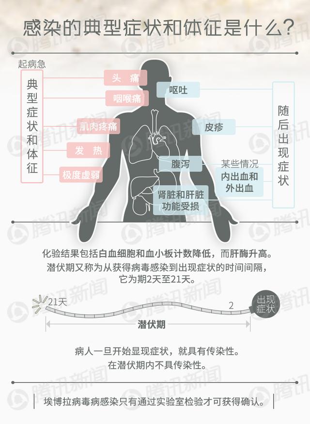 网传北京出现埃博拉留观病例 医院证实排除感