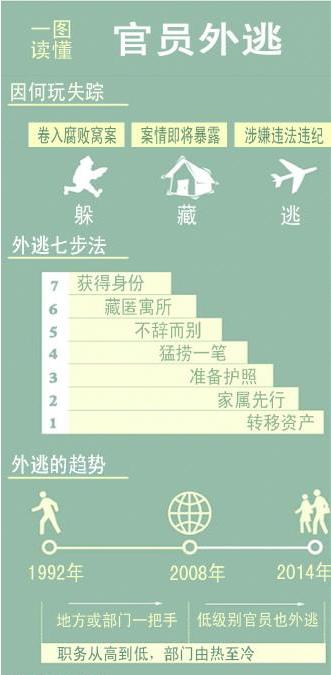 人口数据不完善_大数据图片(3)