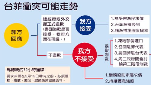 11项经济制裁_...湾取消对菲律宾11项经济制裁