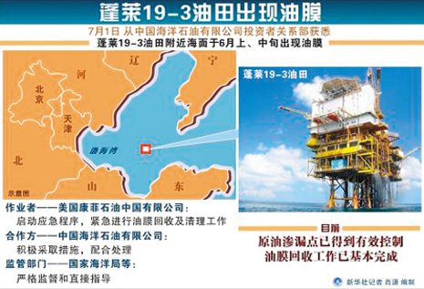 渤海湾油田溢油事故