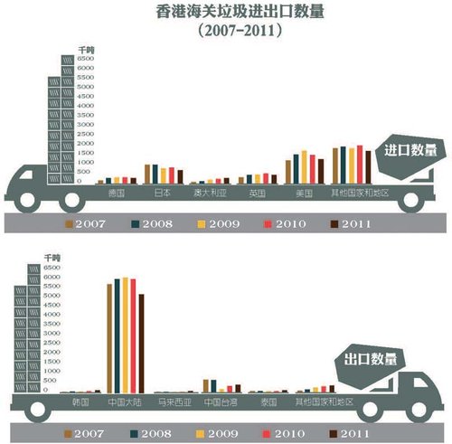 全球年产五千万吨电子垃圾 形成跨国利益链