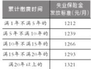 北京调整六项社保待遇标准 养老金涨至3573元