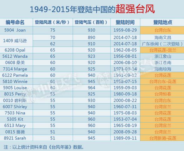 台湾网友：大陆不交“台风税”就把岛移向日本