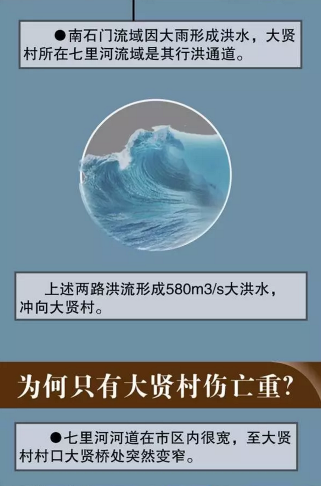 邢台洪灾调查：预警电话与洪水几乎同时到达