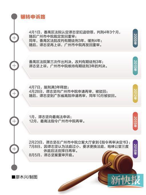 男子离婚后开走前妻轿车服刑3年 申诉4年重开庭