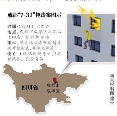 成都警方与拒捕毒贩枪战 2人被抓1疑犯坠亡