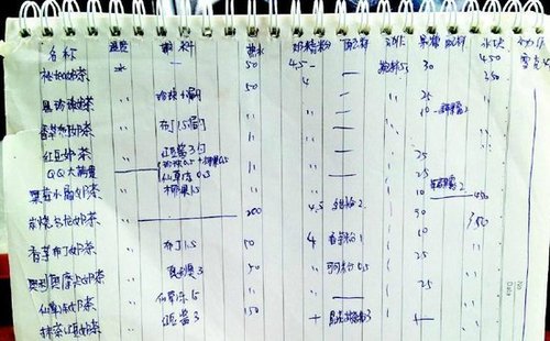 高校学子揭奶茶行业内幕：不含奶靠奶精勾兑