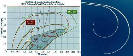 巴基斯坦猛追不舍：F-16比歼10究竟好在哪里？