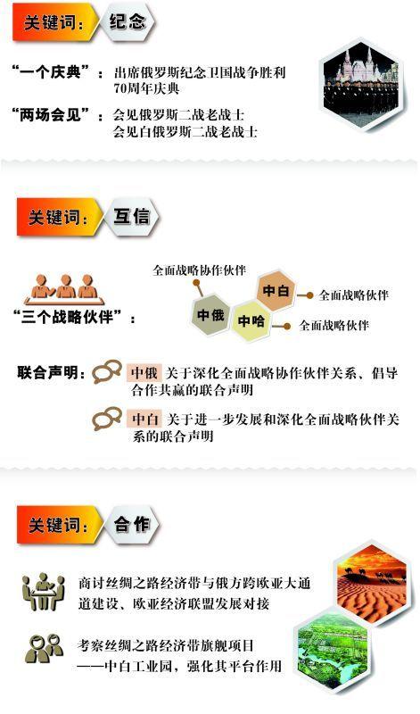 习近平出访俄哈白三国的三大看点