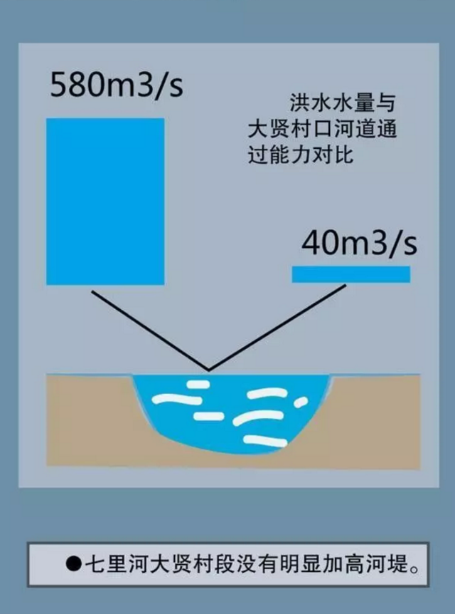 邢台洪灾调查：预警电话与洪水几乎同时到达