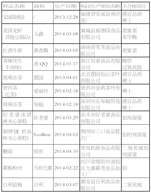 北京食药监局发通报:四种茶叶检出稀土超标 北京食药监局发通报:四种茶叶检出稀土超标