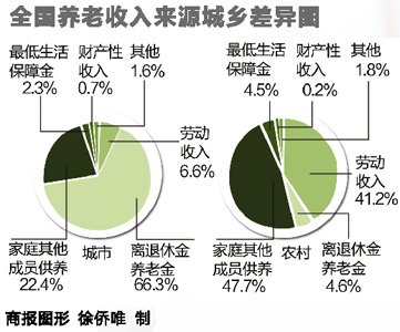 老年人口突破2亿_高层日志(2)