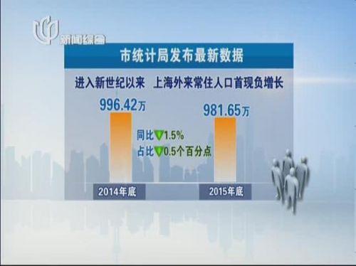 上海外来人口分布_上海外来人口地域分布:江苏最多,安徽第二,河南多于浙江(2)