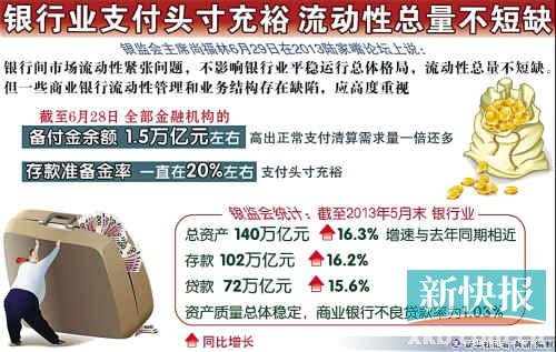 Silver-colored inspect meets a chairman Shang Fulin: Allow civilian capital to create civilian battalion bank