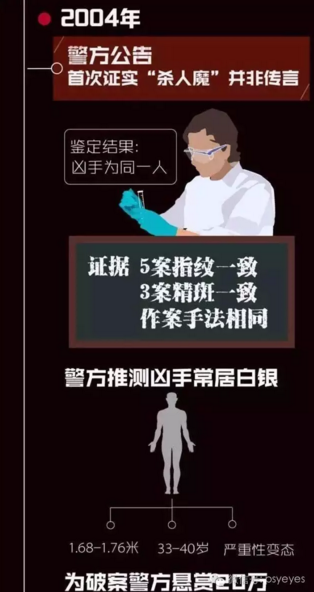 白银系列强奸杀人案件的嫌犯人格画像