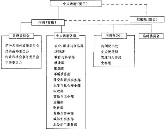 发现世界·英国在线