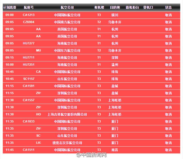 北京首都機(jī)場部分航班取消和延誤一覽表