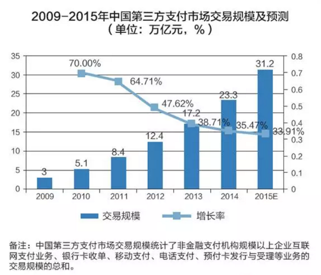 媒體：百萬銀行員工面臨失業 15年內銀行或將消失