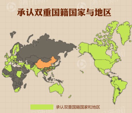 中国不承认双重国籍的利与弊