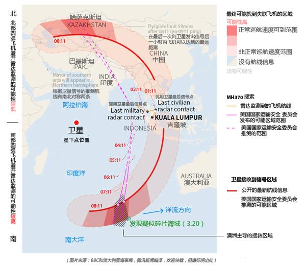 为何推断失联航班飞向印度洋