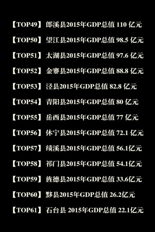 20年芜湖GDP_安徽各地市20年GDP排名变化 合肥和芜湖一直霸占前两名(3)