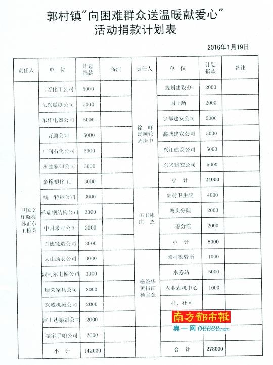 江苏镇委发文指令捐款遭质疑 回应称不强迫企业