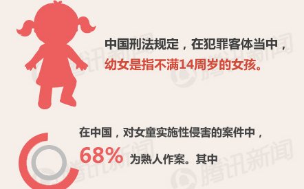 儿童性侵公开报道案例中45%施暴者系公职人员