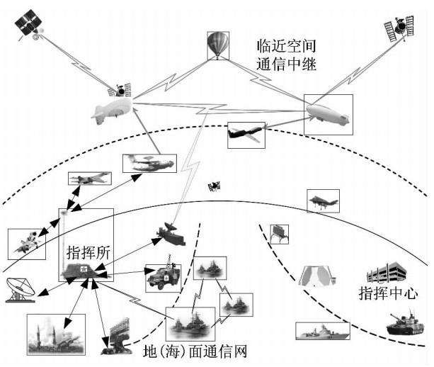 专家:中国临近空间飞艇技术与美日差距较大