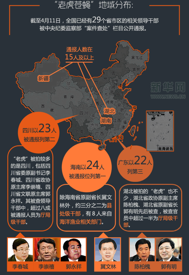 西宁市委书记被查 系今年第8位落马省部高官