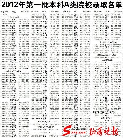 2012年第一批本科A类院校录取名单(图)