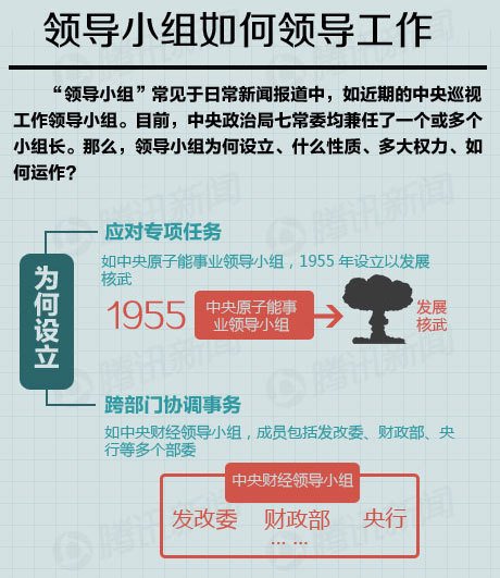 "Leader group " common in daily press, if perambulatory job heads a group in the center of the near future. Current, 7 members of standing committee all held central the Political Bureau part-time one or more group is senior. So, why is leader group established, power of what property, much power, how to run? Head a group establish basically be based on two big reasons: Should mix to special mission cross a branch to coordinate work. 