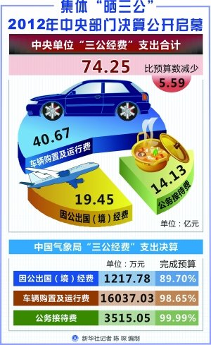 Central branch is centered " bask in 3 fair " official business recieves cost 1.413 billion yuan