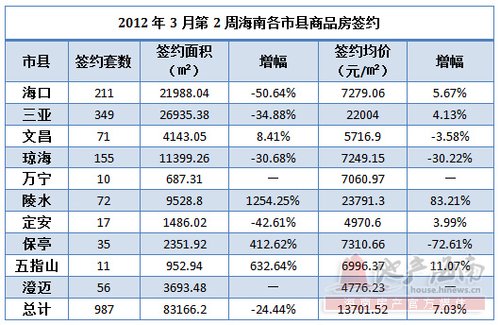 澄迈县经济总量排名_澄迈县中医院图片(3)