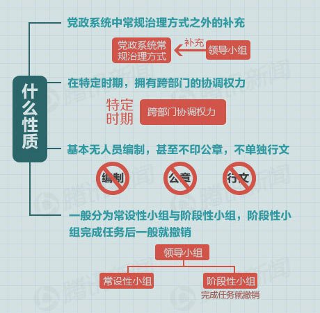 Heading a group is the complement besides means of processing of compasses of middling of party card system, do not have personnel basically to weave, do not imprint even official seal, 