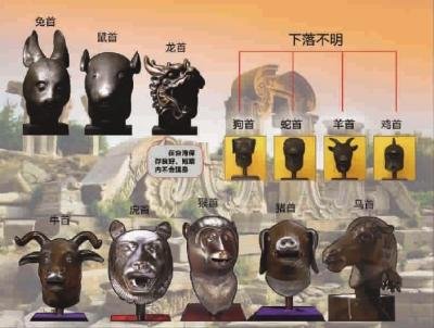 天气    "水力钟"构件兽首几度拍卖引发争议   圆明园十二生肖兽首