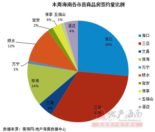 澄迈县经济总量排名_澄迈县中医院图片(3)