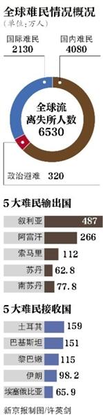 中国加入国际移民组织 中国要接收难民吗？