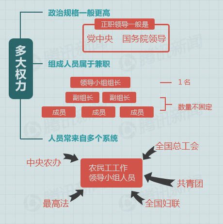 Leader group job lead is leader of the Party Central Committee, the State Council commonly part-time, the member that comprise a person also belongs a concurrent post