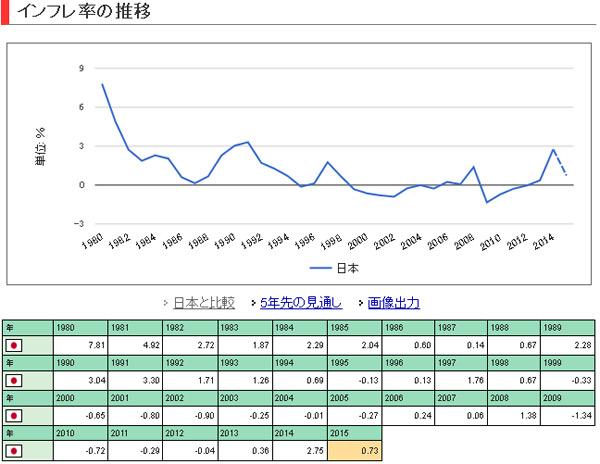 日本经济形势严峻，安倍：安倍经济学不是为了日元走软