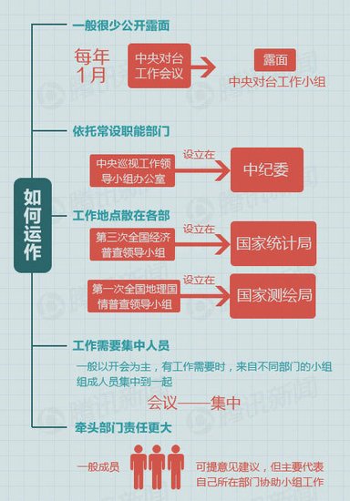 Basically rely on standing function branch, workplace comes loose in departmental, staff is amassed when the job needs