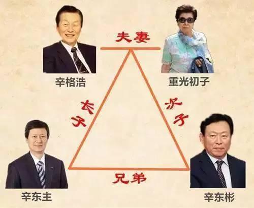 乐天与安倍关系密切 遭韩国人质疑姓日还是姓韩